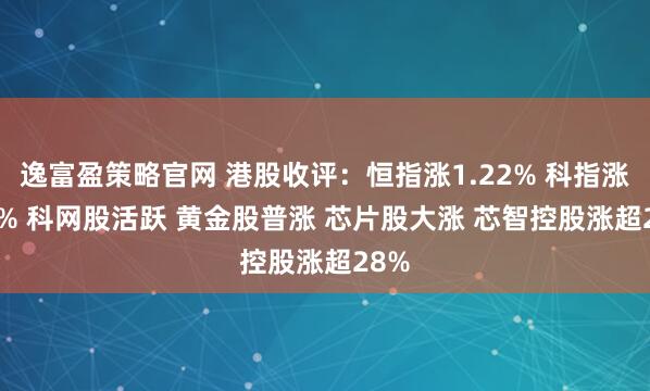 逸富盈策略官网 港股收评：恒指涨1.22% 科指涨0.8% 科网股活跃 黄金股普涨 芯片股大涨 芯智控股涨超28%
